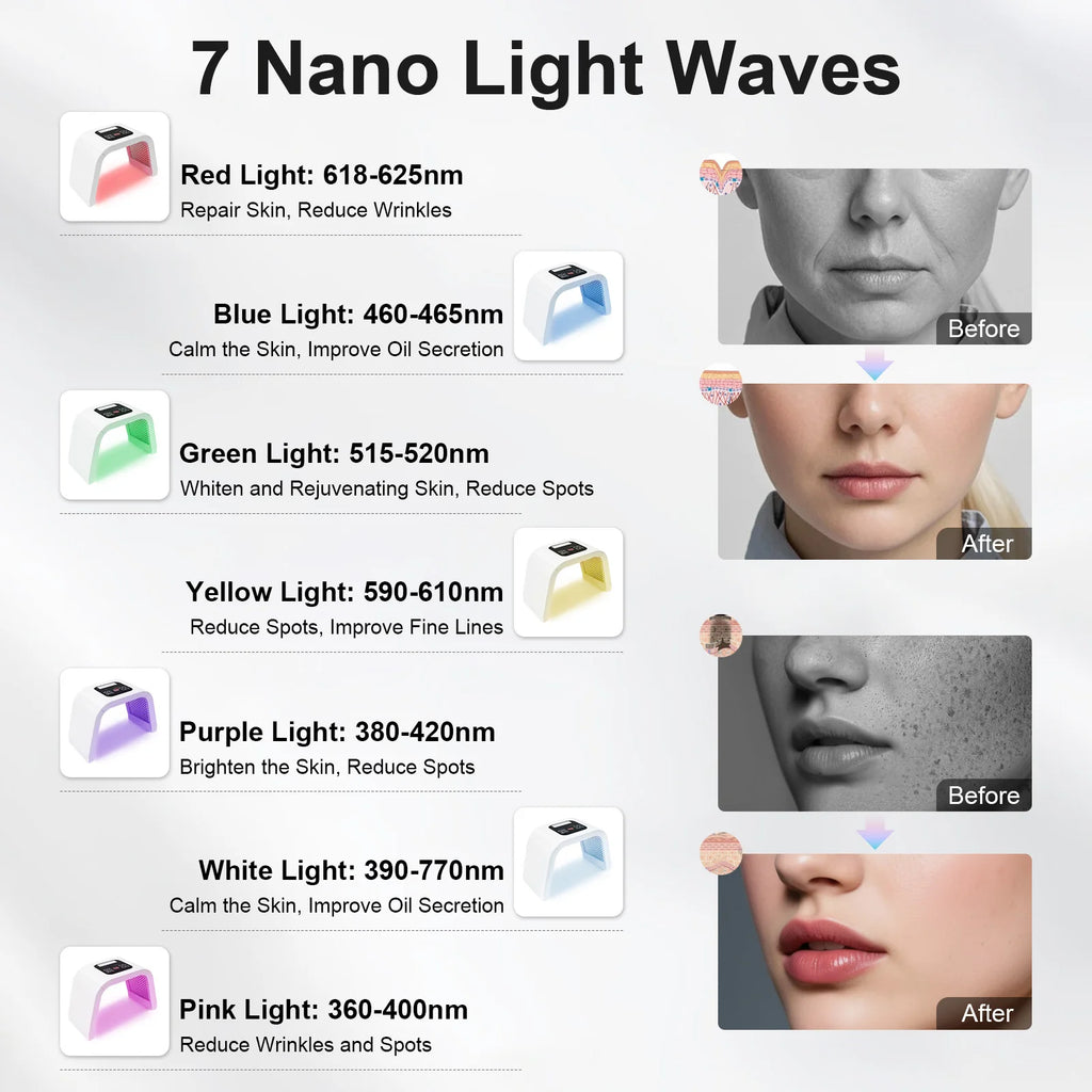 Masque LED PDT 7 Couleurs — 287 LEDs | Photothérapie Anti-Âge & Anti-Acné